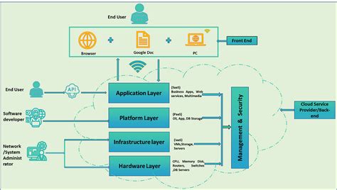 Resultant Google Cloud Platform Architect (Remote in US).